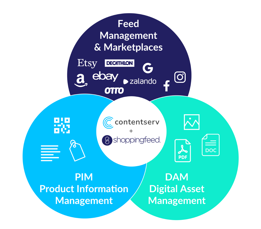 Contentserv PIM DAM-Feed-Management