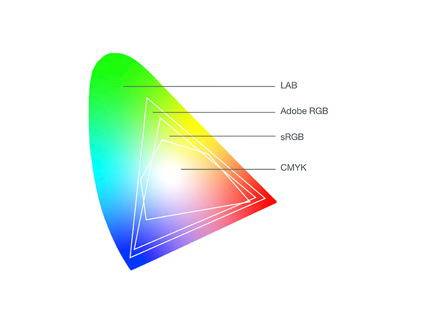 Farbraum Grafik